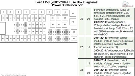Fuse Panel 2011 Ford F150 Fuse Box Diagram