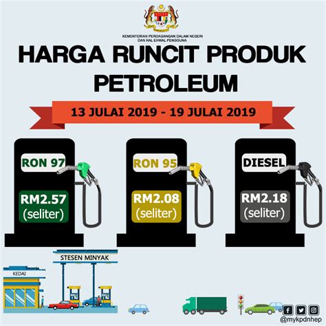 Berikut dikongsikan harga minyak terkini sepanjang tahun 2020. Harga Minyak Naik Petrol Price Ron 95: RM2.08, 97: RM2.57 ...