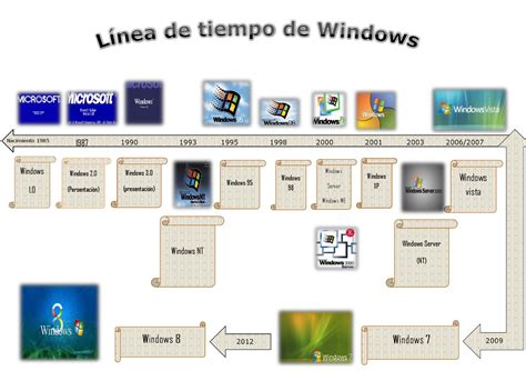 Microsoft Windows Timeline Timetoast Timelines Gambaran