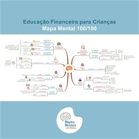 Educação Financeira Mapa Mental