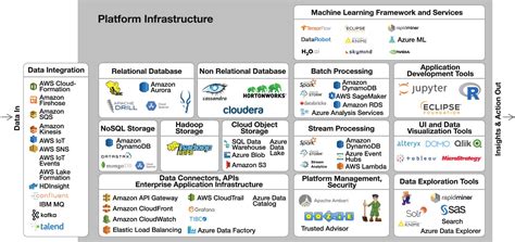 Enterprise Ai Scorecard 20 Questions Every Ceo Cfo And Board Of