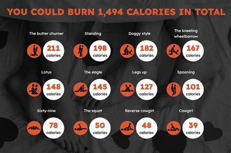 Sex Positions To Burn The Most Calories On Valentines Day
