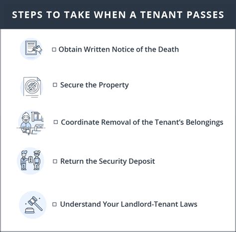 landlord guide steps after a tenant s death