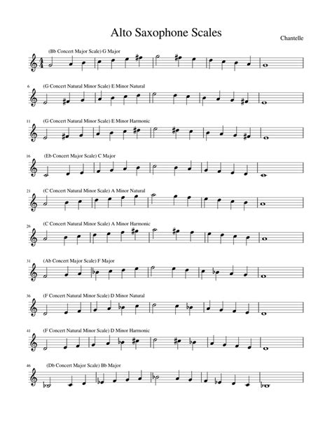 2020 Alto Sax Scales Sheet Music For Piano Solo Easy