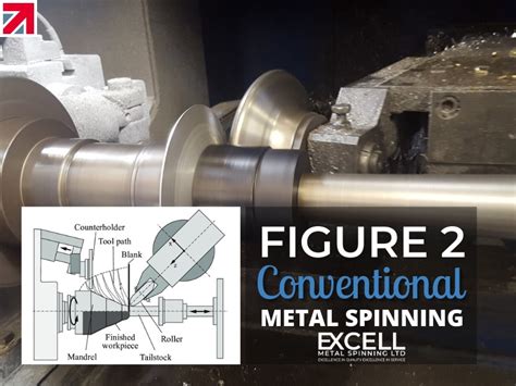 The Ultimate Guide To Metal Spinning With Diagrams Made In Britain