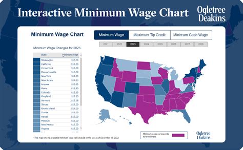 State And Major Locality Minimum Wage Updates For Ogletree Deakins