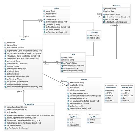 Sebasz Diagrama Uml Proyecto Poo