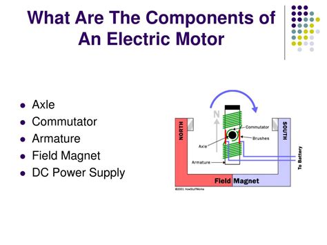 Ppt Electric Motors Powerpoint Presentation Free Download Id3831359