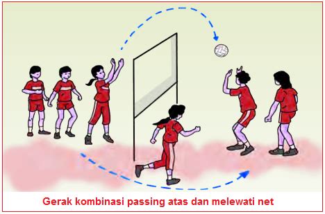 Pola latihan pada permainan bola voli dapat dilakukan dengan mengkombinasikan berbagai macam keterampilan gerak, diantaranya adalah: Menjelaskan Variasi Dan Kombinasi Pembelajaran Permainan ...