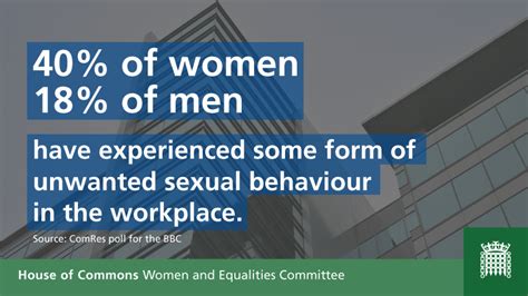 Sexual Harassment At Work Inquiry Opens Womens Views On News