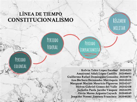 Linea Del Tiempo Del Constitucionalismo Timeline Timetoast Timelines