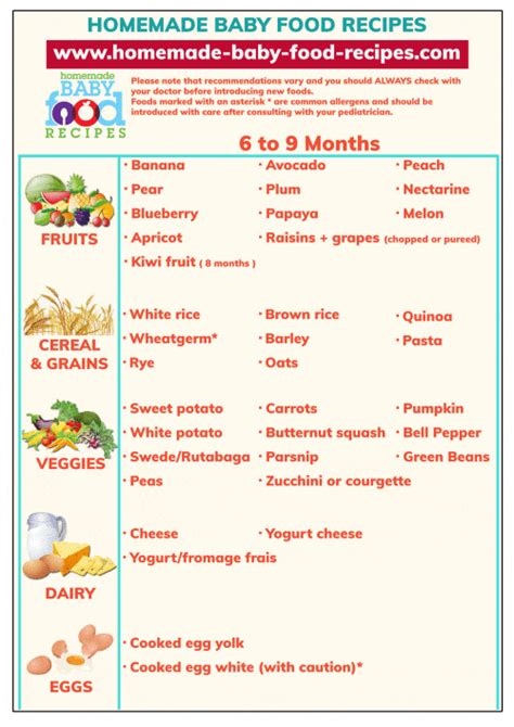 After that, you can start solid foods when your baby show signs of readiness. Baby Food Schedule For 6 To 9 Months