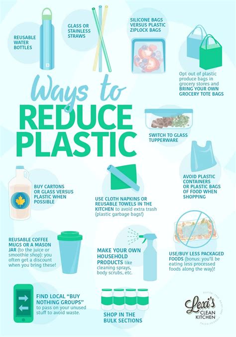 Plastic Recycling Infographic