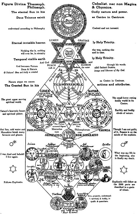 Secret Symbols Guide 7 Confraternity Of The Rose Cross