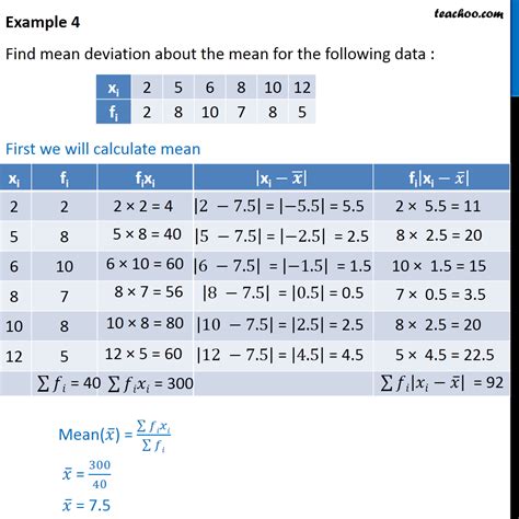 Example 4 Find Mean Deviation Chapter 15 Class 11 Examples