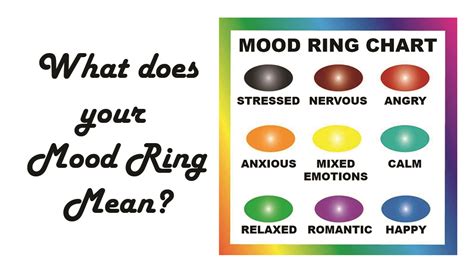 Mood Ring Colors And Their Meanings Mood Ring Color Chart Meanings