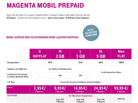 In sachen retoure und rücksendung zeigt sich die deutsche telekom erfreulich kulant. Telekom startet ab 3. Februar mit neuem Prepaid Angebot ins Jahr 2020 | Deutsche Telekom