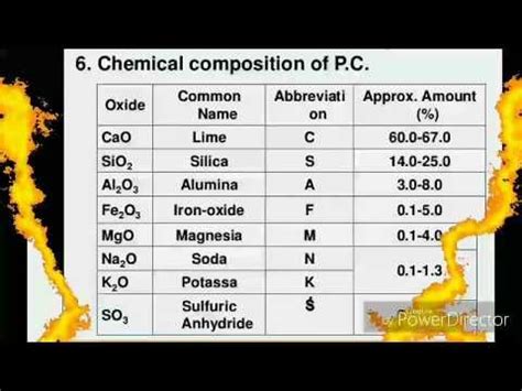 Pin on Geo YouTube