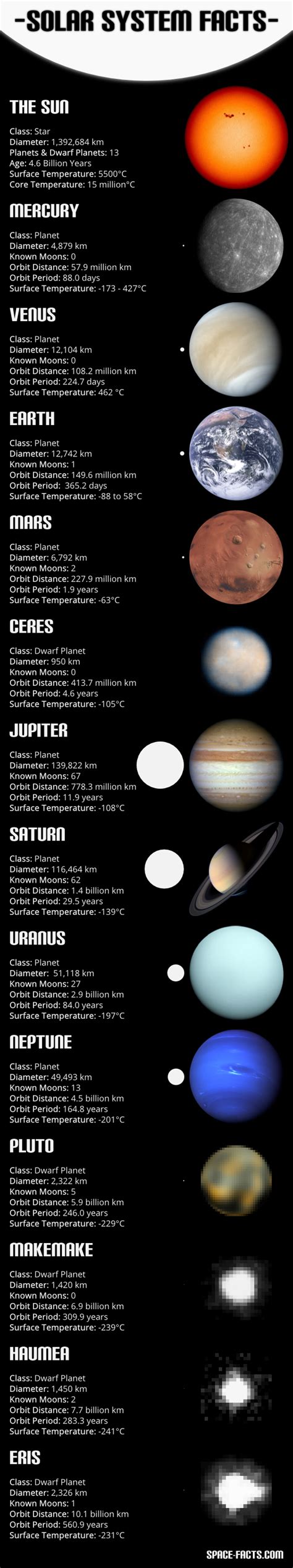Solar System Facts Visually