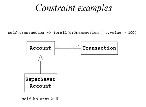 Object Constraint Language