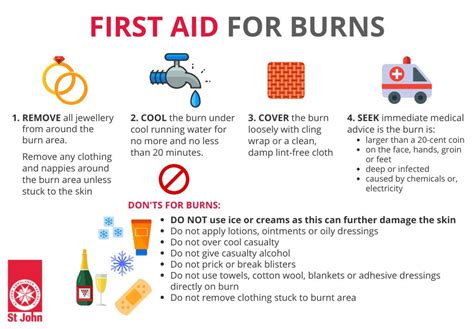 How To Treat And Recognise A Burn Effective First Aid For Burns