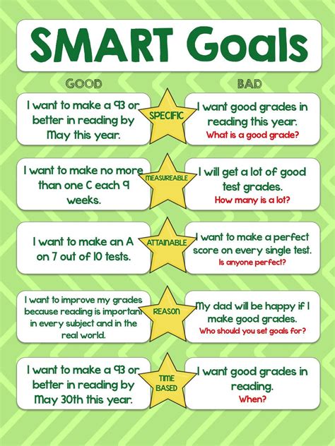 Back To School With Your Favorite Books Smart Goals Goal Setting