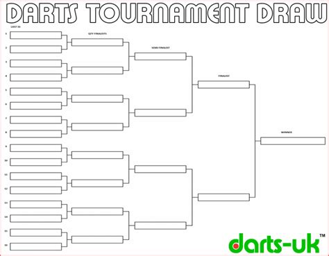 Darts Uk Tournament Charts