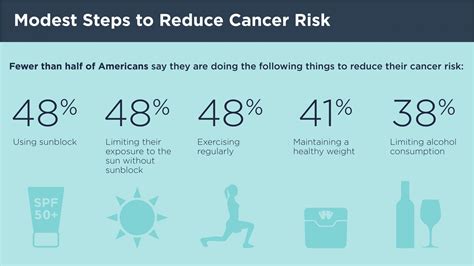 Asco Cancernet Recognize Cancer Prevention Month With Information