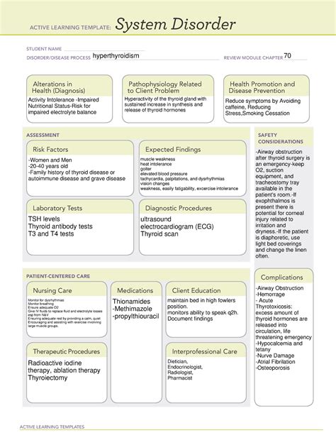 Hyperthyroidism Concept Map Sexiz Pix