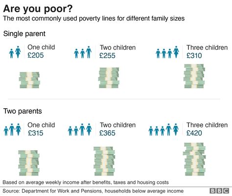 Why Uk Child Poverty Targets Wont Be Met Bbc News