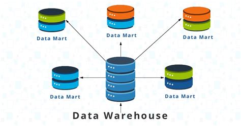 Hecht Group Data Warehousing And Data Marts Implementation Strategies