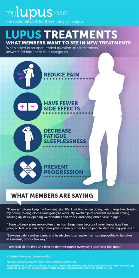 4 Things People With Lupus Want To See In New Treatments Infographic