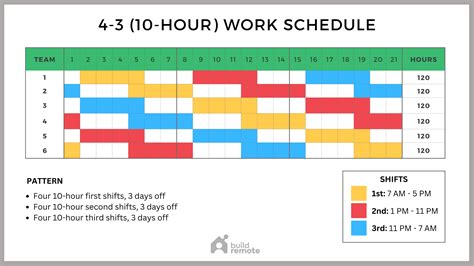 4 3 Shift Schedule Template 10 Hour Shifts Buildremote