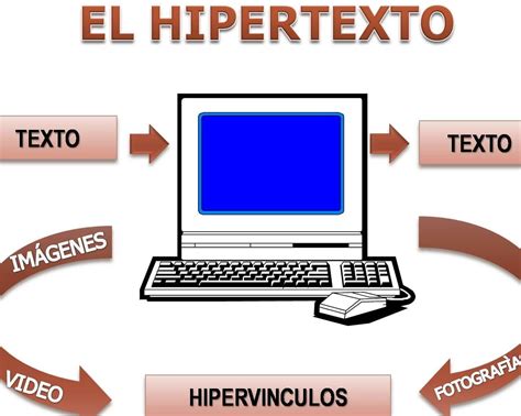 Ejemplos De Hipermedia Integrando Contenido Interactivo · 2024