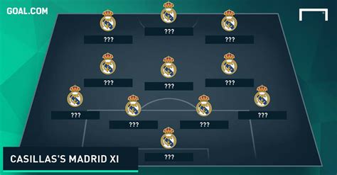 gallery ronaldo zidane and figo casillas s greatest real madrid xi