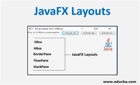 Diseños JavaFX Los diseños principales de JavaFX con ejemplos