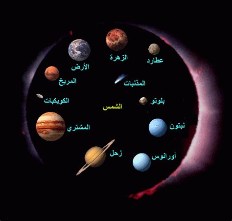 ترتيب الكواكب حسب بعدها عن الشمس وحسب حجمها وأهم المعلومات عنها وتصنيفها