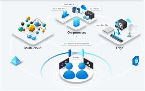 Azure Arc Enterprise Multi Cloud Platform Winwire Technologies