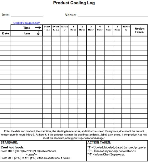 Food Service Safety Forms Chefs Resources