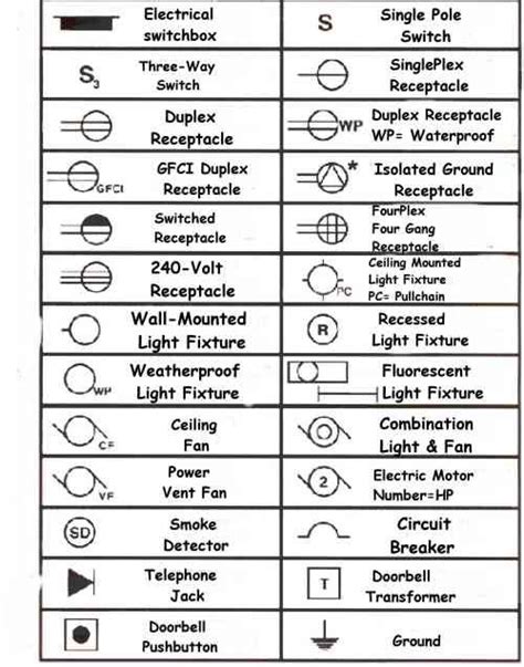Electrical Wiring Symbols Receptacle