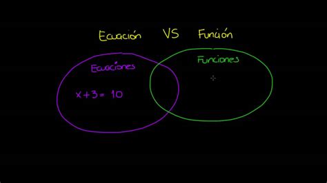 Diferencia Entre Ecuación Y Función Youtube