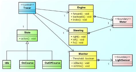 22 Diagrama De Clases Uml Most Popular Campor