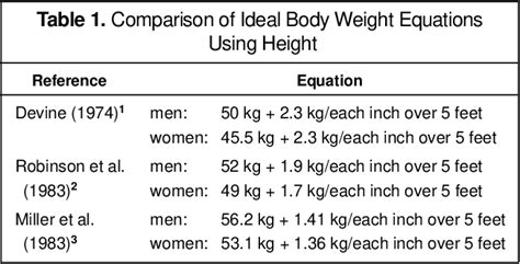 Ideal Body Weight Equation Donovanmika