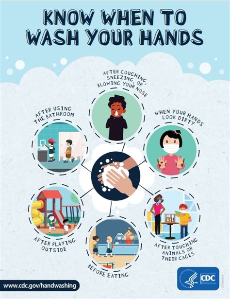 When And How To Wash Your Hands Smartupworld