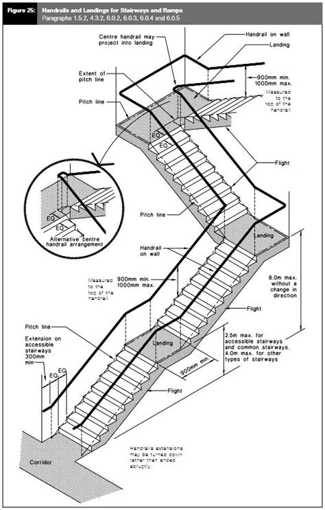 Handrail Requirements To Ensure Compliance On Stairways And Ramps Moddex