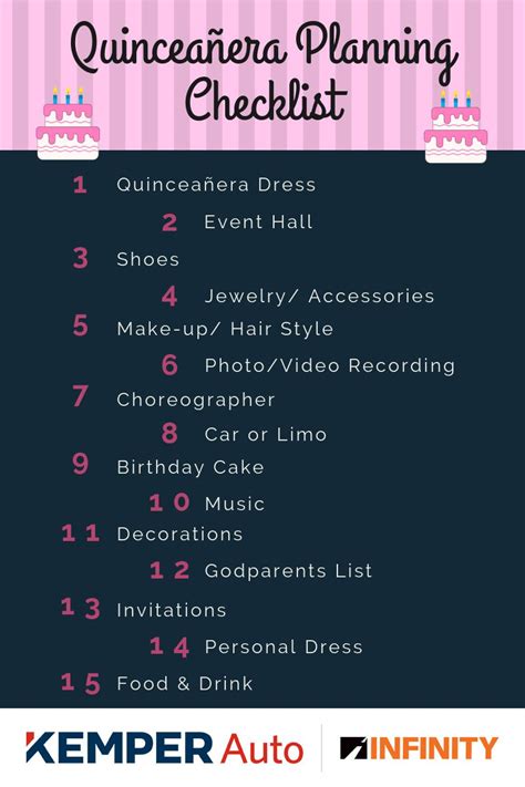 Image Result For Steps To Planning A Quinceanera Quinceanera Planning