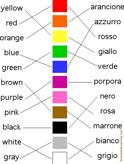 Colors In Italian Matching Quiz Answers Swedish