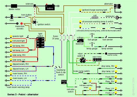 In this epsiode, our subcriber and regular contributor ian discusses making your own wiring loom for your landrover series project. Land Rover Series 2a Wiring Diagram - Wiring Diagram Schemas