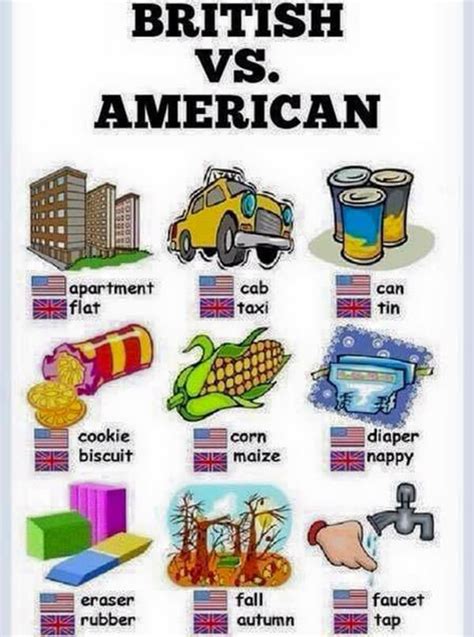 Commonly Used Expressions In America Vs United Kingdom
