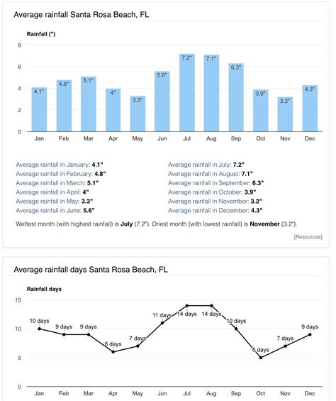 Pin by NGM Designs on Florida Landscaping | Florida landscaping
